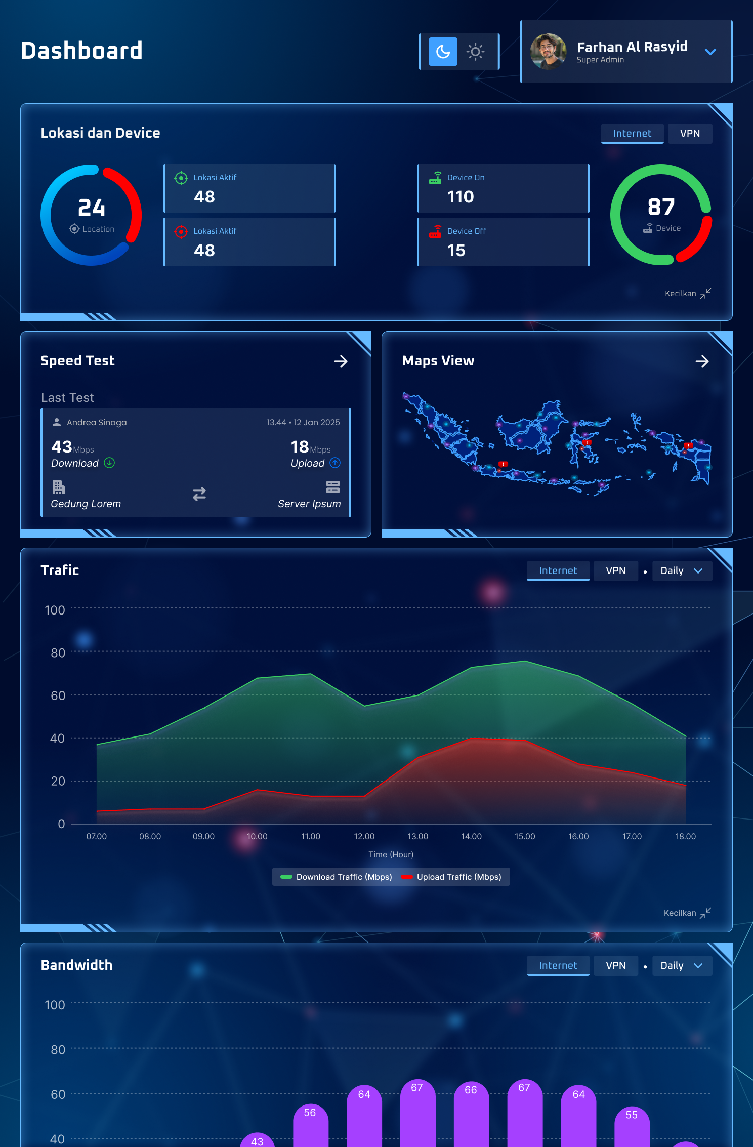 Tampilan UI Dashboard Netra Mobile