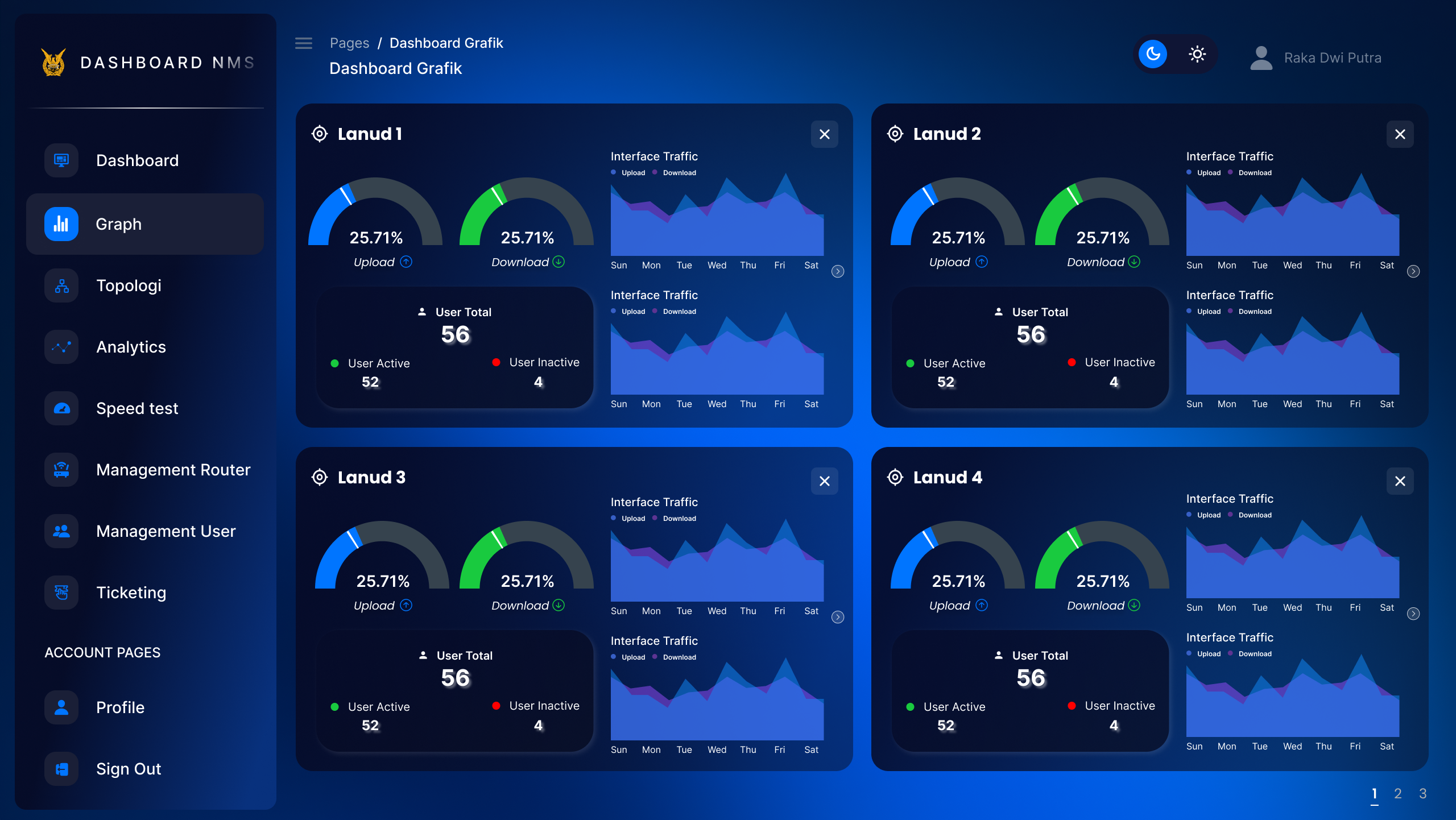 Tampilan UI NETRA Web